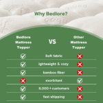 Bedlore® 3D Fill Luxurious Bamboo Mattress Topper, Soft and Cozy - Image 15